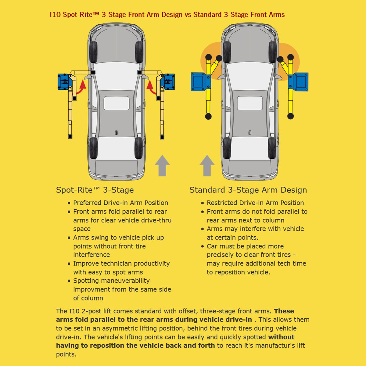 Forward_I10_Automotive_Lift_Arms.jpeg