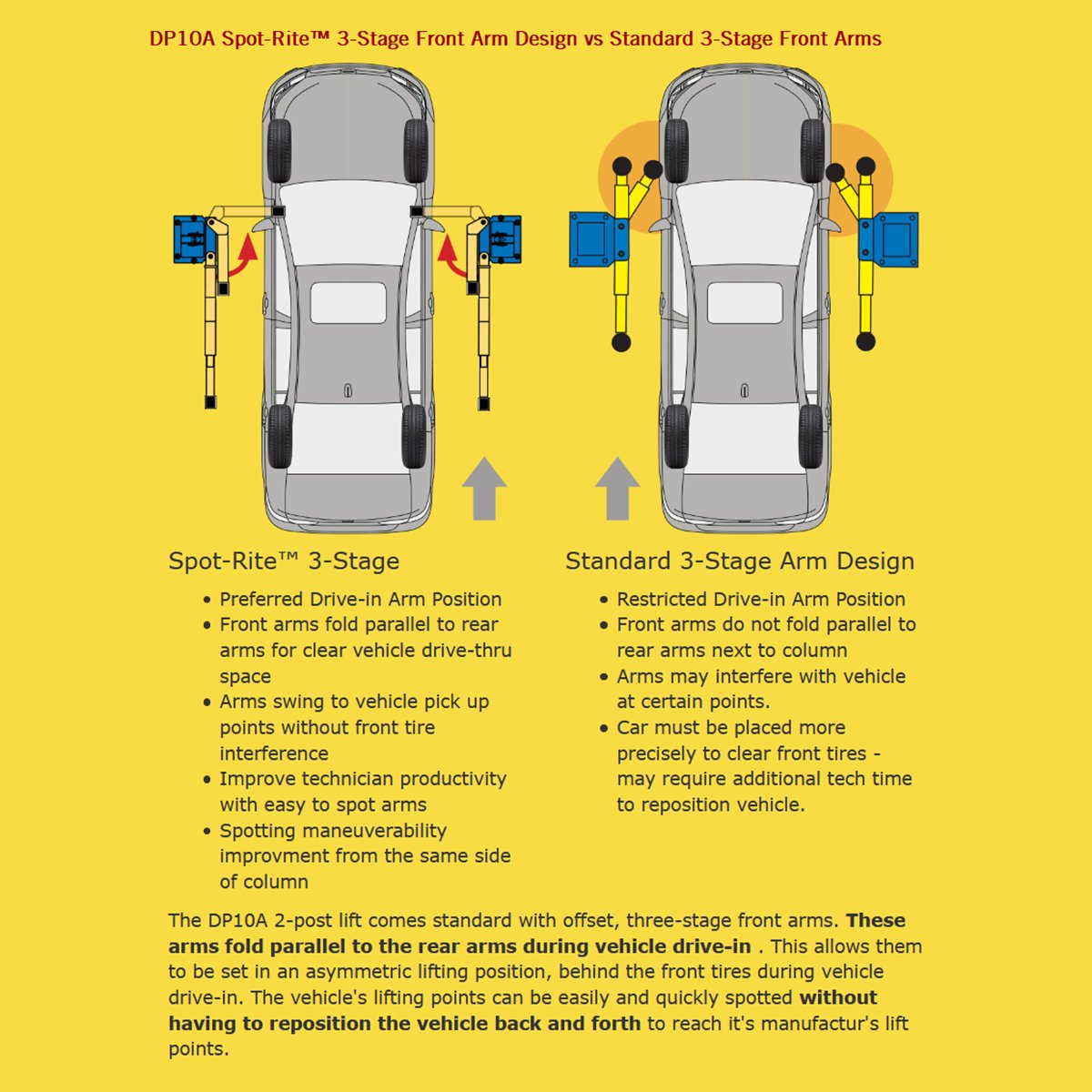 Forward_DP10a_Automotive_Lift_Details.jpeg